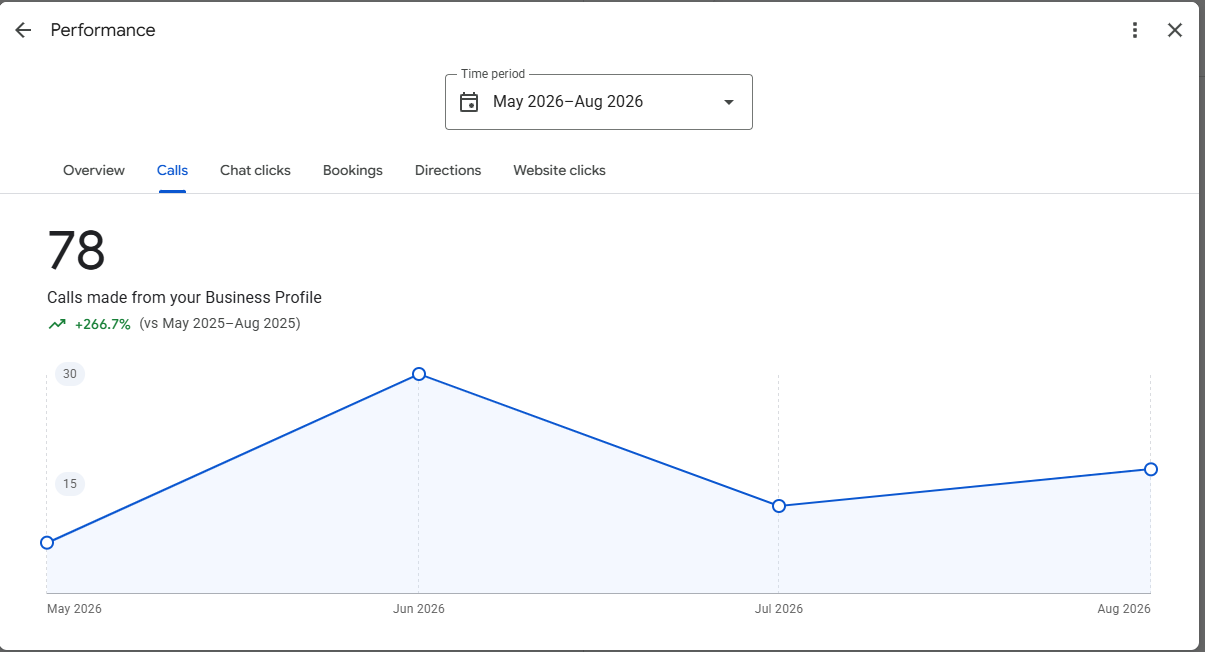 New York cleaning company Google Business Profile results